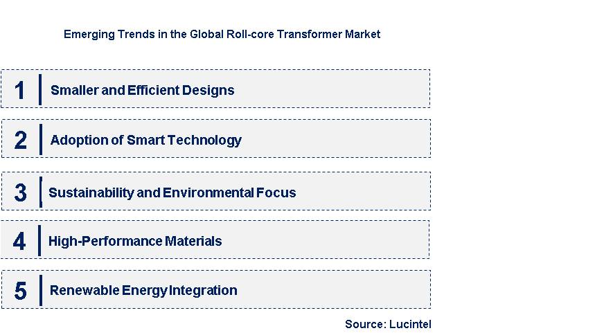 Emerging Trends in the Roll-core Transformer Market  